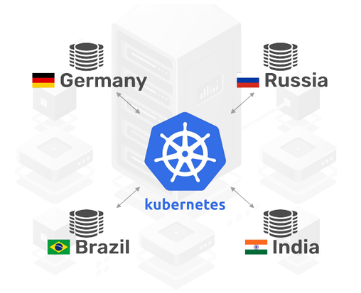 GREEN-API servers locate