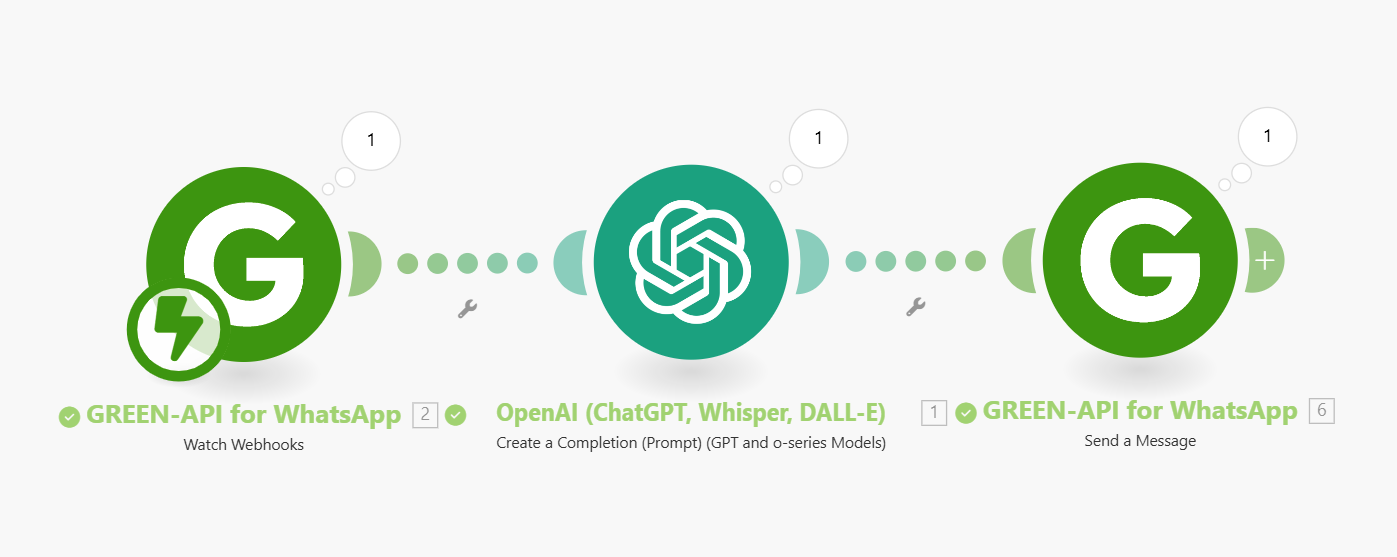 Image of successful automation